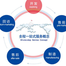 市場(chǎng)營(yíng)銷與客戶服務(wù)專業(yè)