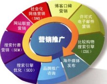 市場(chǎng)營(yíng)銷