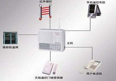 移動(dòng)通信技術(shù)專業(yè)