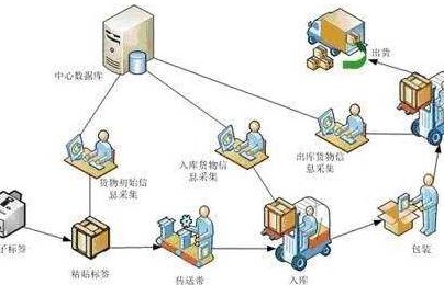 物流管理專業(yè)