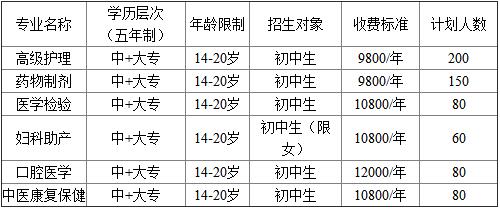 成都希望衛(wèi)校學費