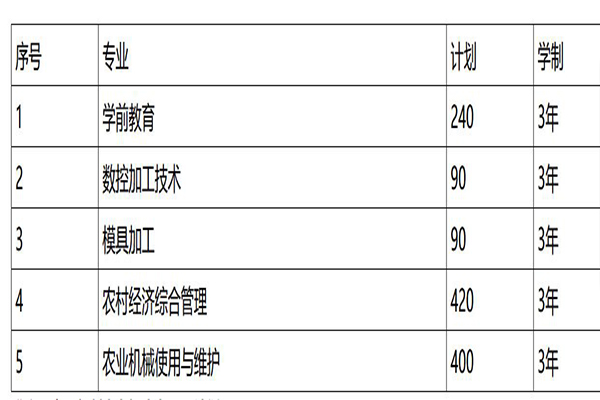 雅安招生信息 雅安招生信息