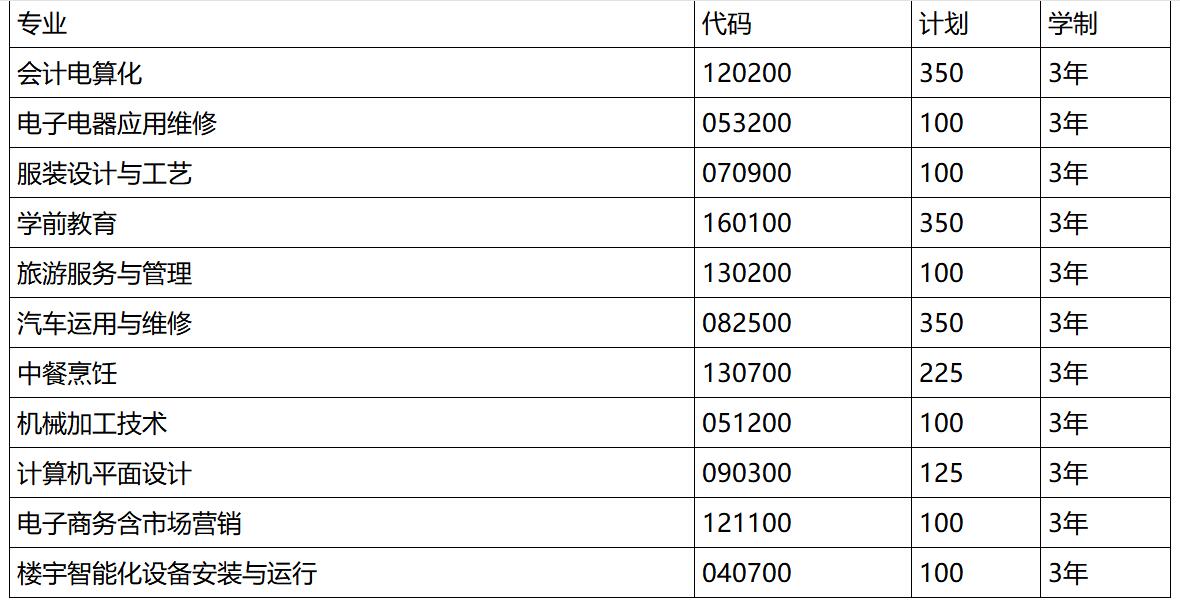 瀘州高職學(xué)校 瀘州高職學(xué)校