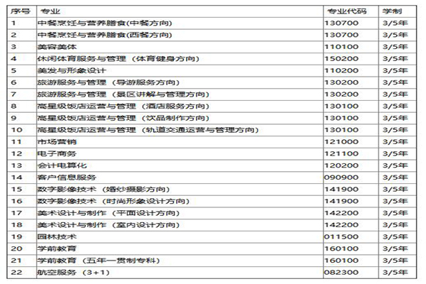 貴陽職高學(xué)校招生
