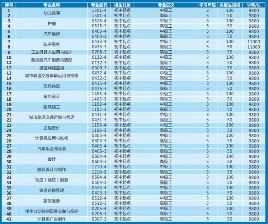 城市技師學(xué)院招生專業(yè)和收費(fèi) 城市技師學(xué)院招生專業(yè)和收費(fèi)