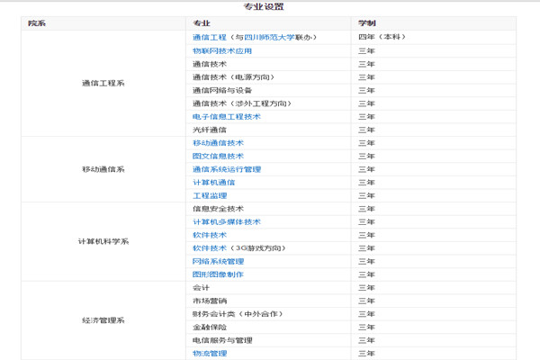 四川郵電職業(yè)技術(shù)學(xué)院2018年招生簡介
