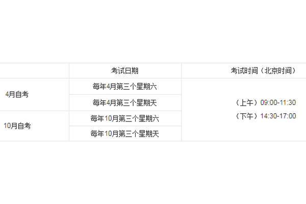 考試時(shí)間 考試時(shí)間