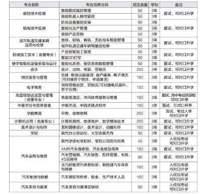 宜賓職業(yè)技術(shù)學(xué)校 宜賓職業(yè)技術(shù)學(xué)校